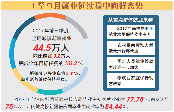 微城市如何增加人口_微城市增加人口 微城市怎么增加人口上限(2)