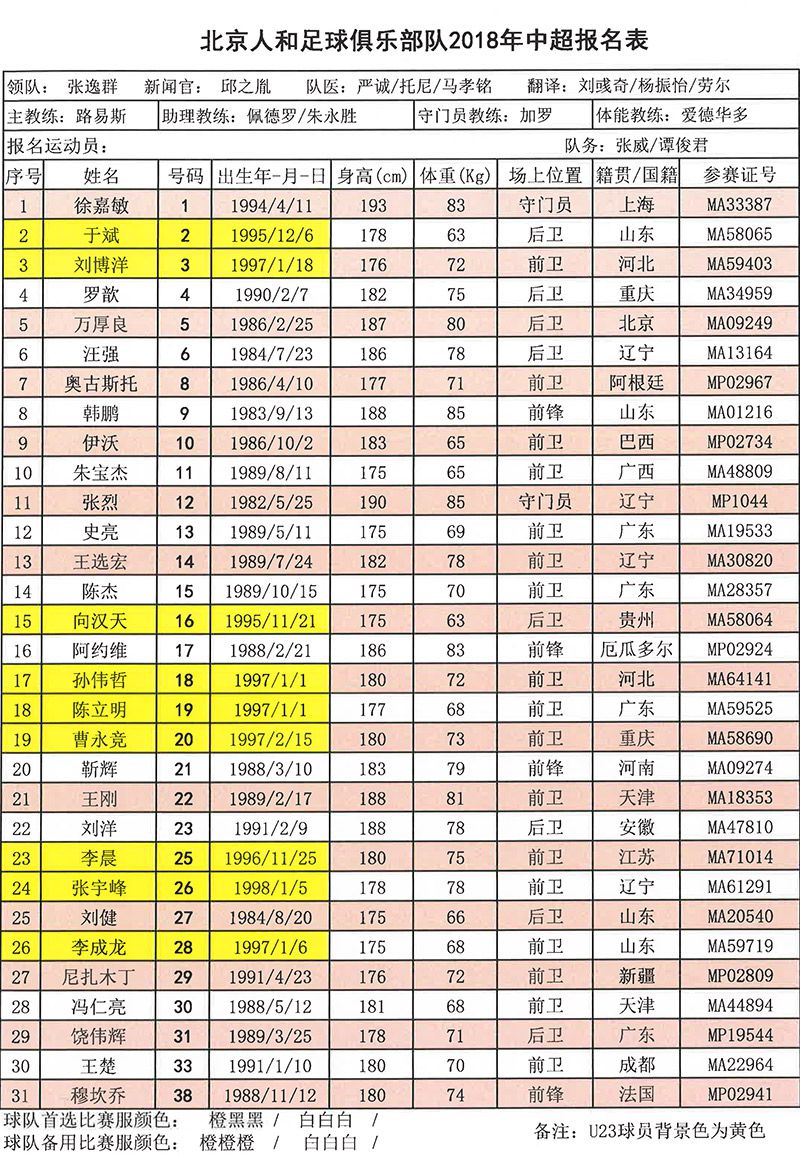 中超16队报名名单公示 U23球员上港最多恒大
