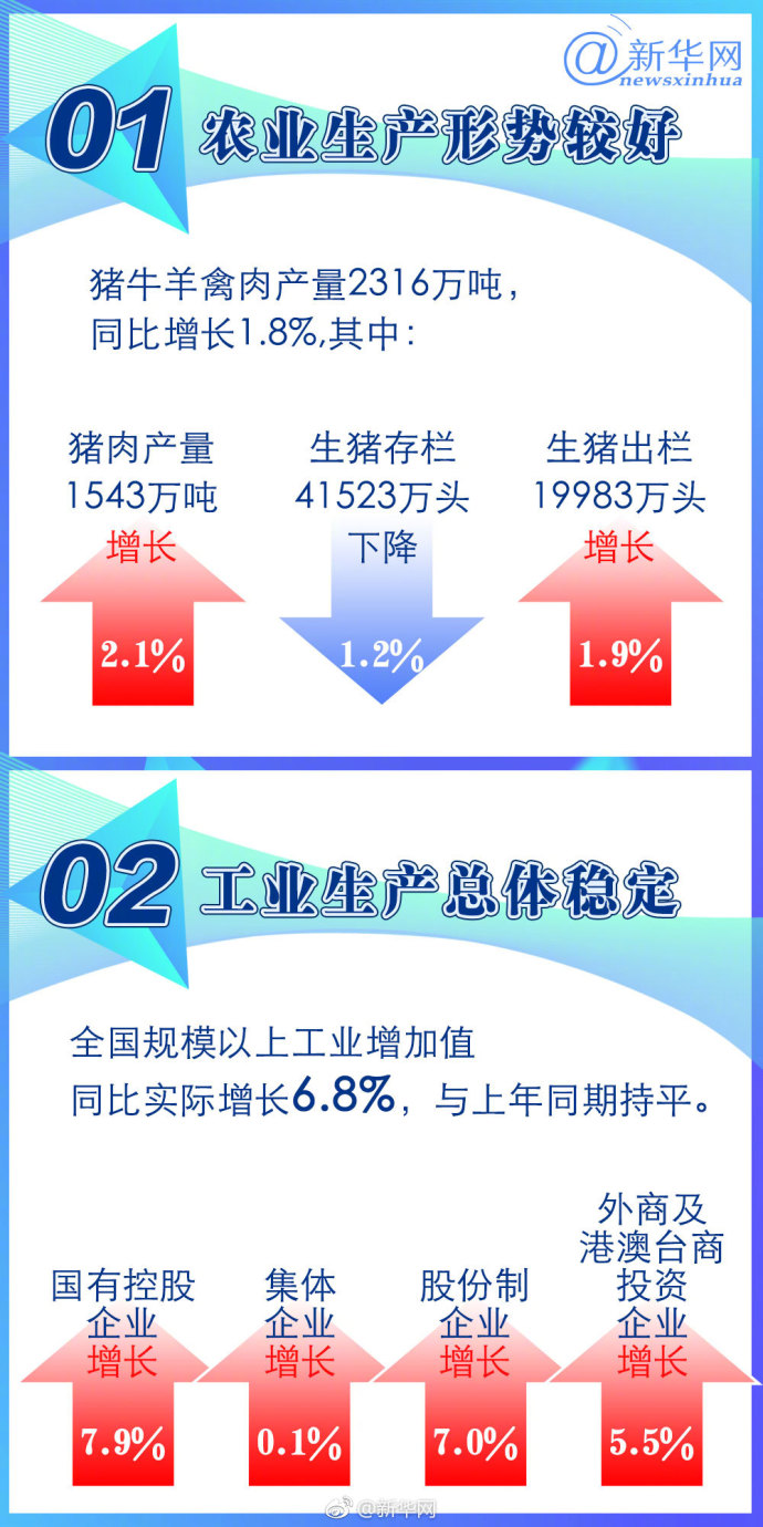 gdp增速_2018国民gdp