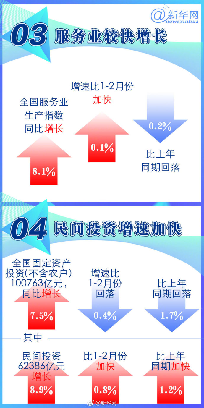 gdp增速_2018国民gdp