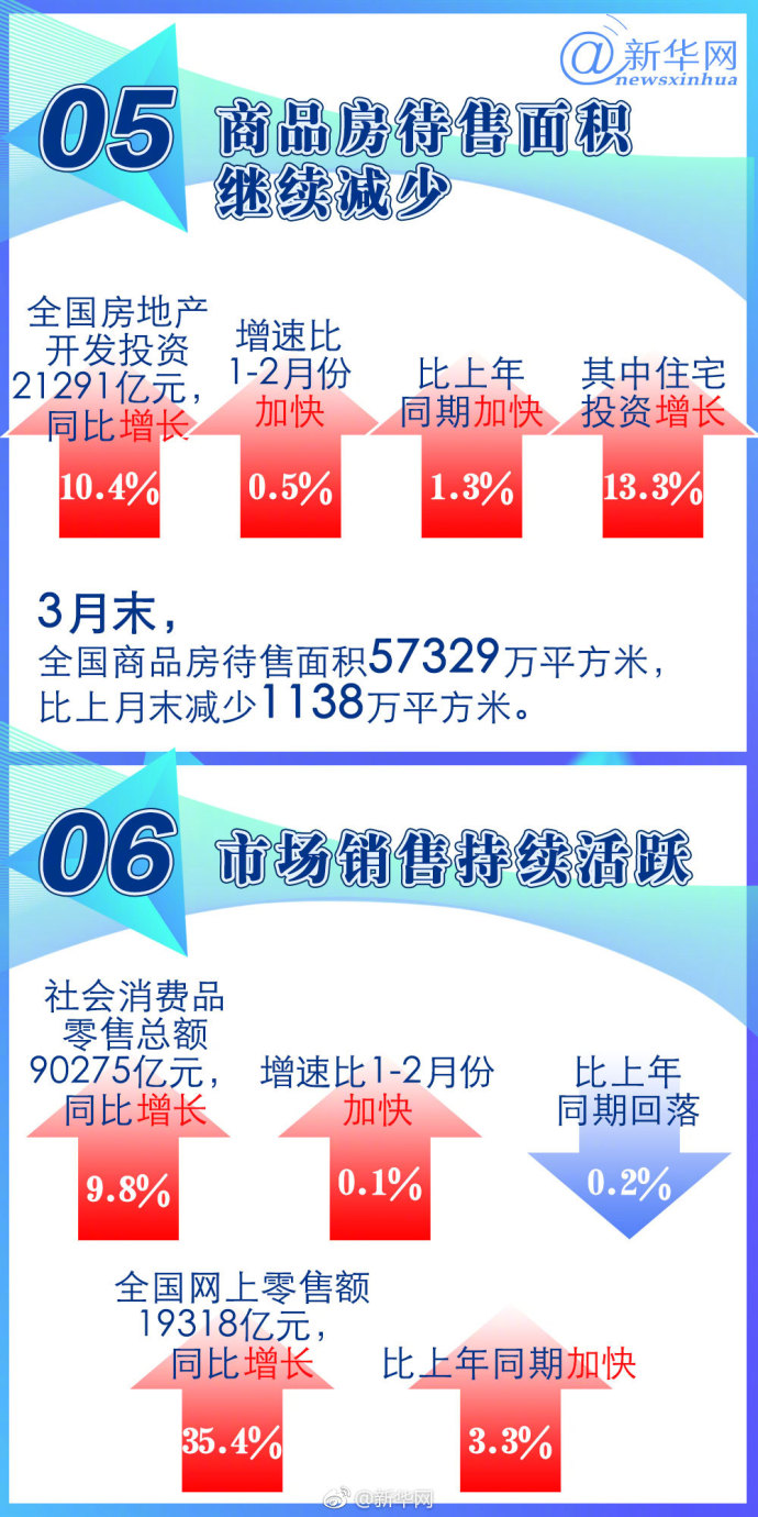 gdp增速_2018国民gdp