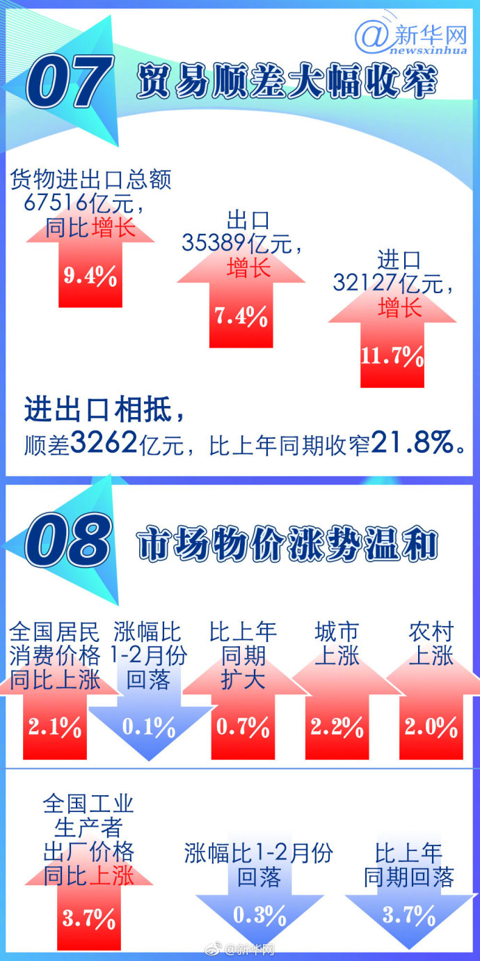 gdp增速_2018国民gdp