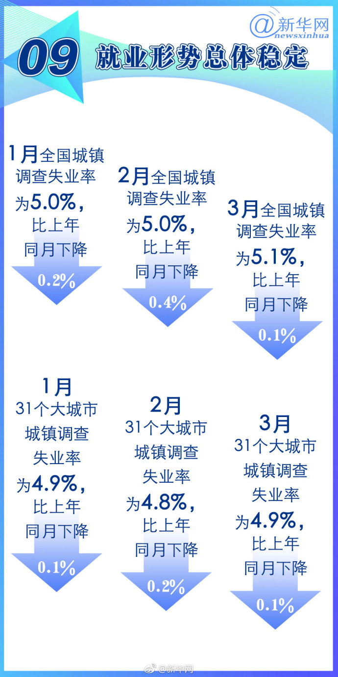 gdp增速_2018国民gdp