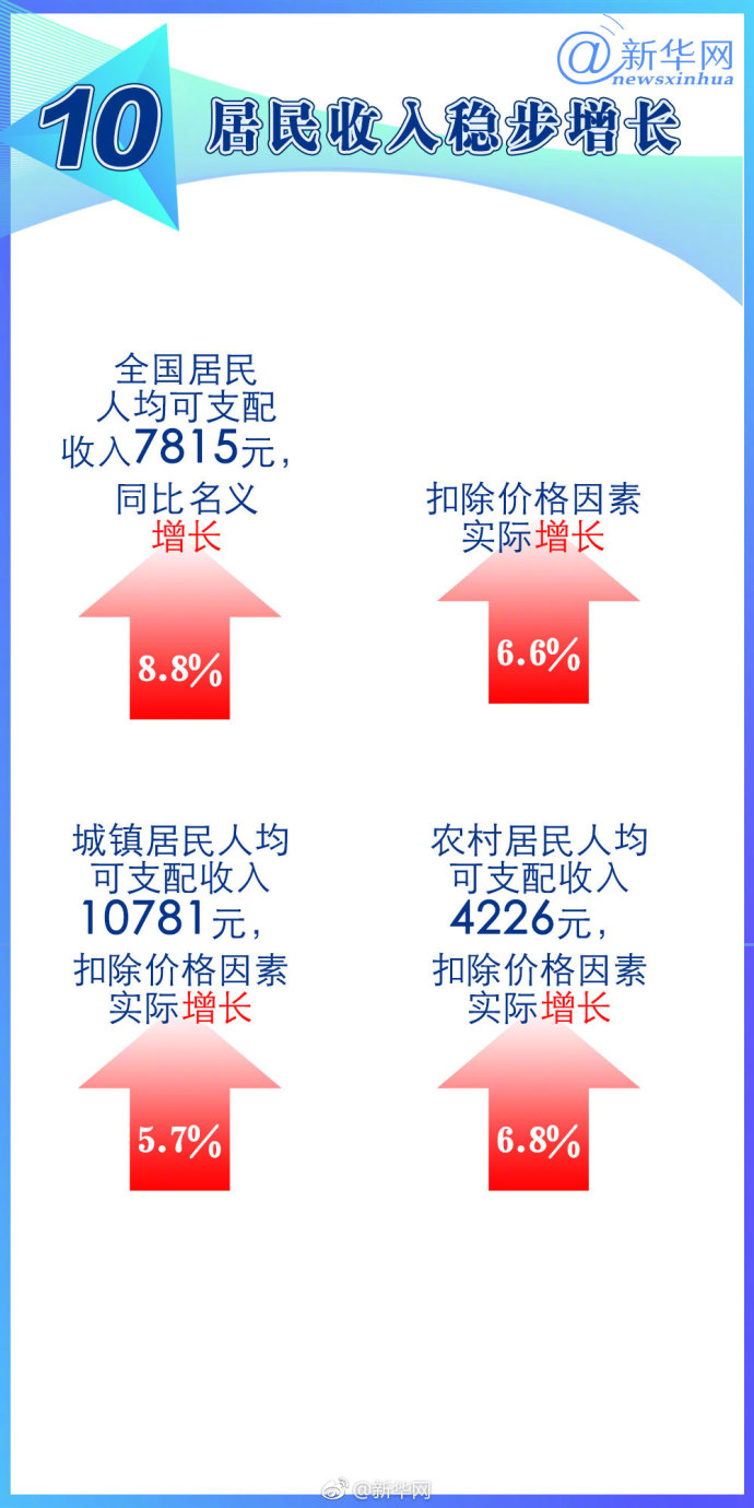 gdp增速_2018国民gdp