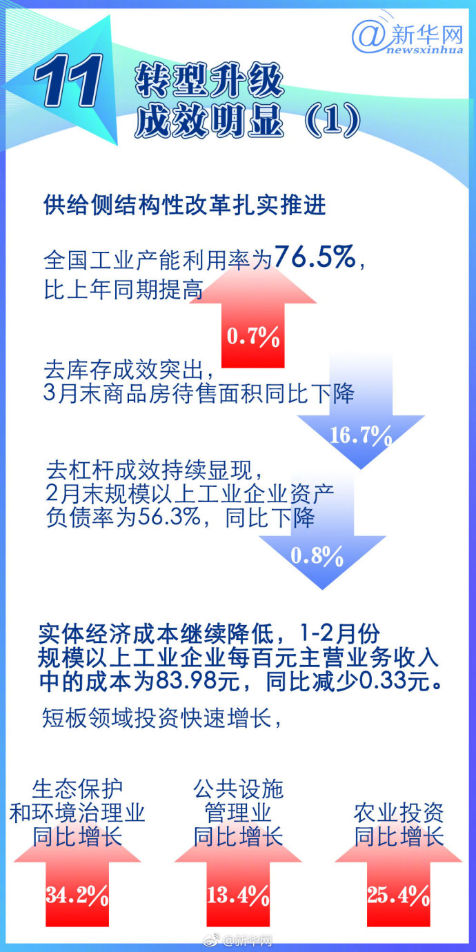 gdp增速_2018国民gdp