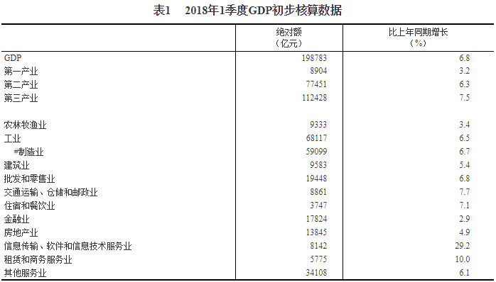 gdp增速_2018常熟gdp(3)