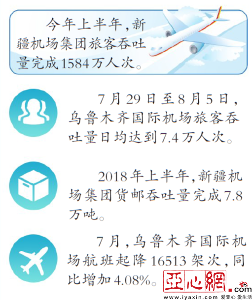 飞机飞火车跑 新疆旅游热度高