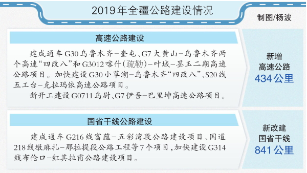 2019运输公路经济答案_2019年中级经济师 运输 公路 模拟试题 免费(3)