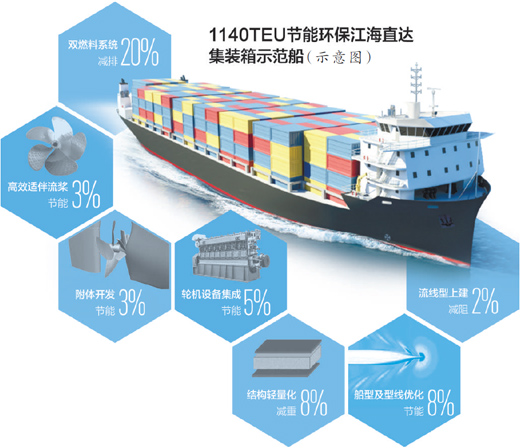 AC米兰官网烟台市人民政府办公室