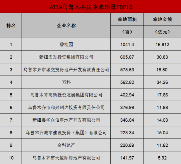 乌鲁木齐市经济总量2019_乌鲁木齐市地图(2)