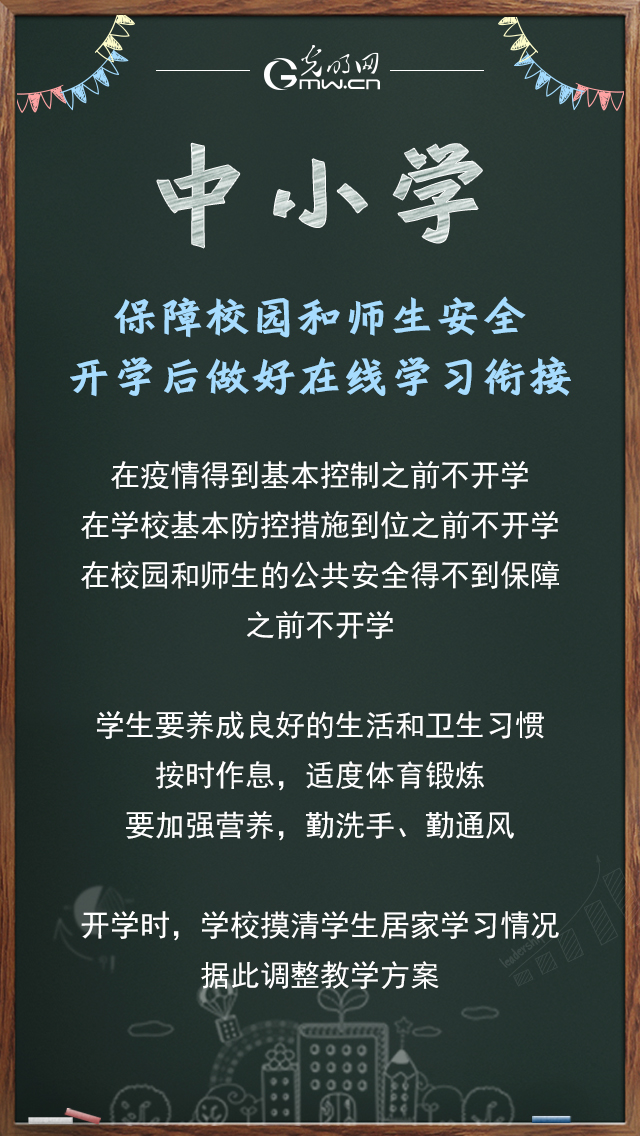 【图文】各阶段学生开学复课怎么办？一文为您安排明白！