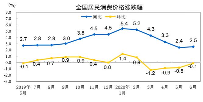 居民消费价格指数对gdp的影响_居民消费价格(2)