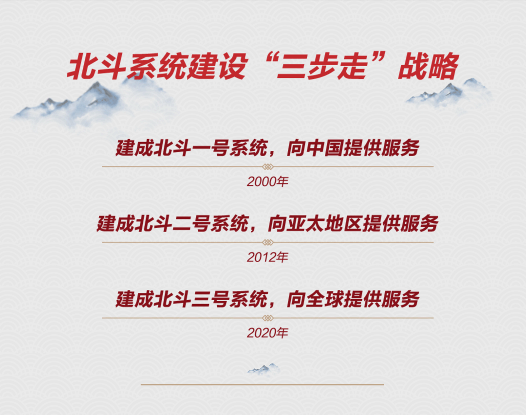 时政新闻眼 丨 北斗三号开通之日，习近平为何提出“新时代北斗精神”
