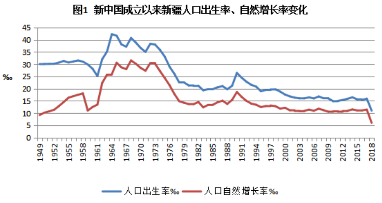 维族人口增长_维族姑娘